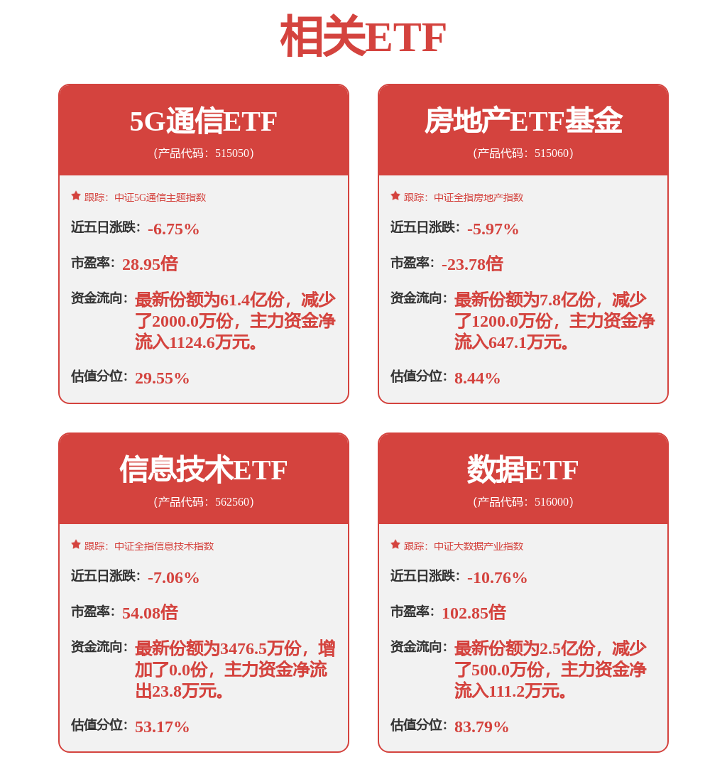 数据局推进国家数据基础设施建设，数据ETF（516000）连续回调迎布局机会