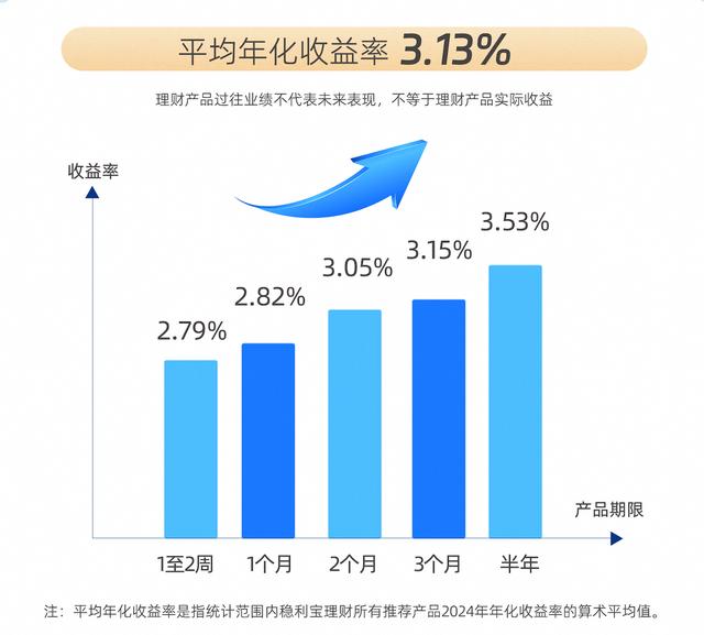 网商银行稳利宝2024年度报告:用户规模超269万 单客户最大持仓2亿