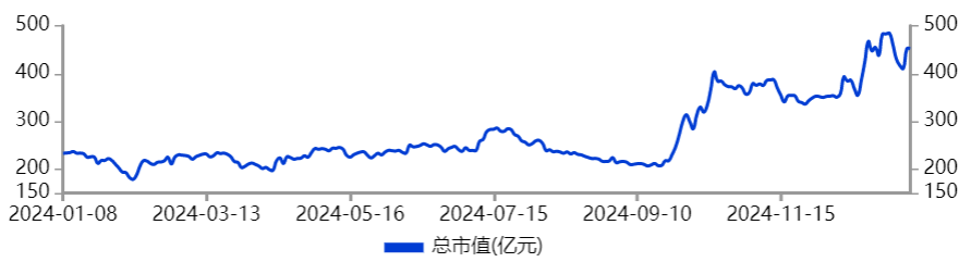 疯狂爆拉!3.78万股民连吃大肉