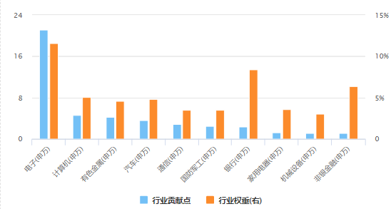 A股胜率赔率机会已现，择机布局选A500？