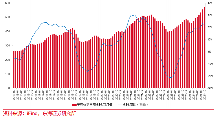 半导体潜藏的投资机遇怎么抓？