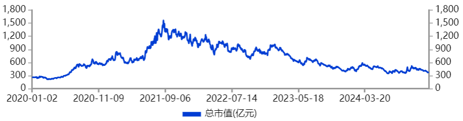 福斯特,1200亿灰飞烟灭