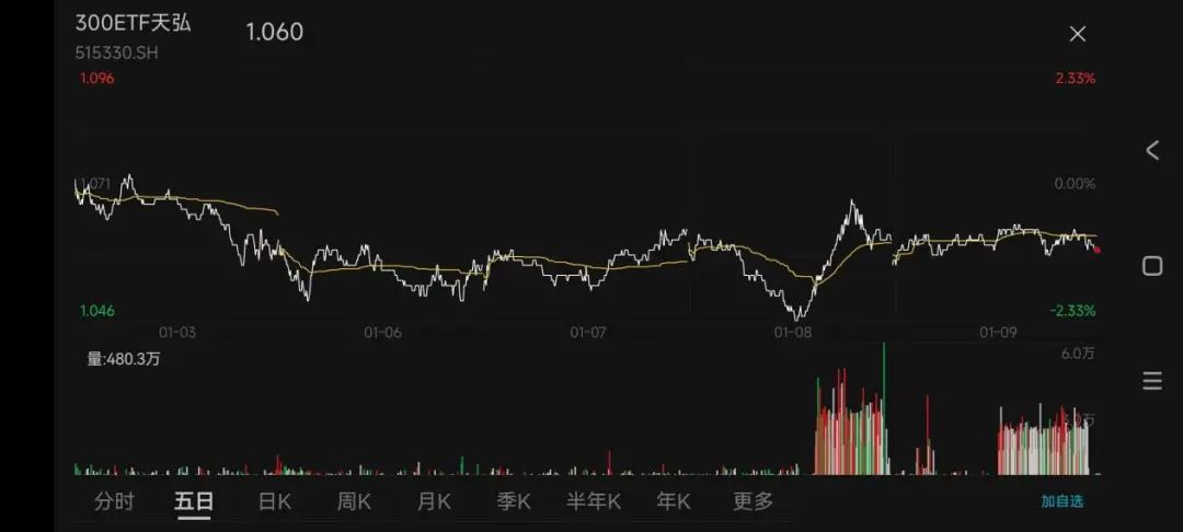 突发利空!亚太股市全线下跌,大资金连续护盘,A股守住3200