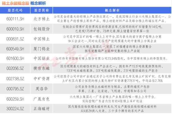稀土永磁概念活跃 概念股整理（名单）