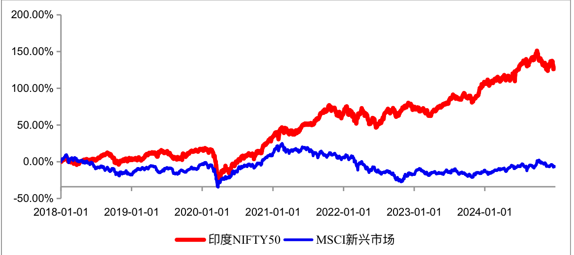 新兴亚洲ETF（520583）发行在即，一文探秘“印度”等四国投资价值