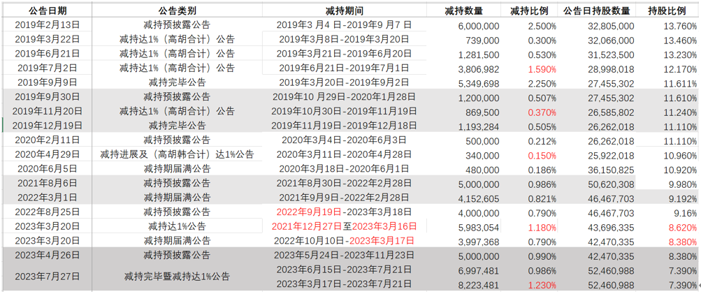 1736473339309758.png 证监会立案调查新名词:违反限制性规定转让股票