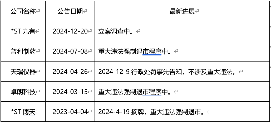 *ST九有，会是下一个普利制药吗？