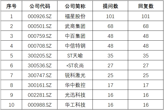 湖北问答.png