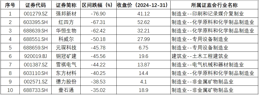 安徽年跌幅.png