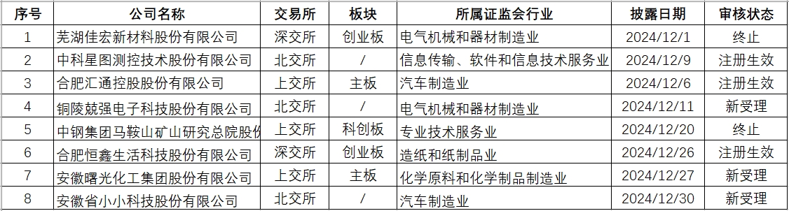 安徽拟上市.png