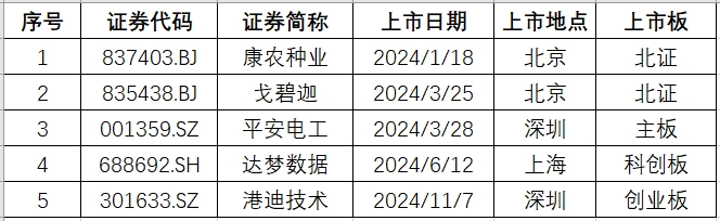 湖北新上市.png