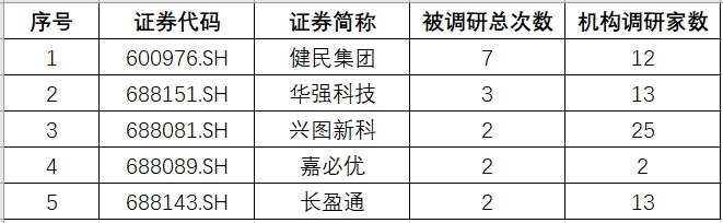 湖北调研.png