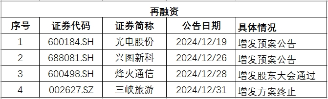 湖北再融资.png