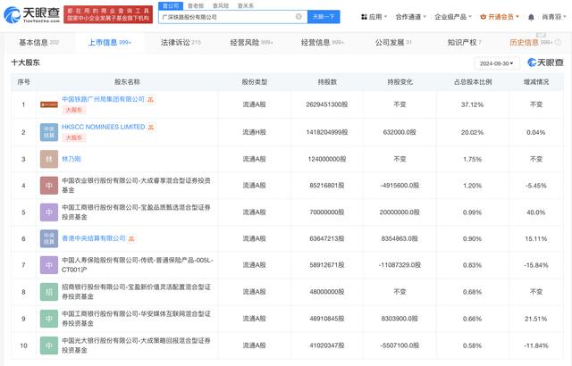 广深铁路换帅完成工商变更 蒋辉任其董事长