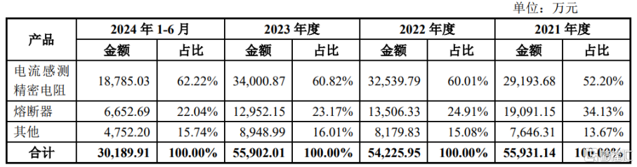 股价涨超247%！钧崴电子创业板上市，总市值超96亿元
