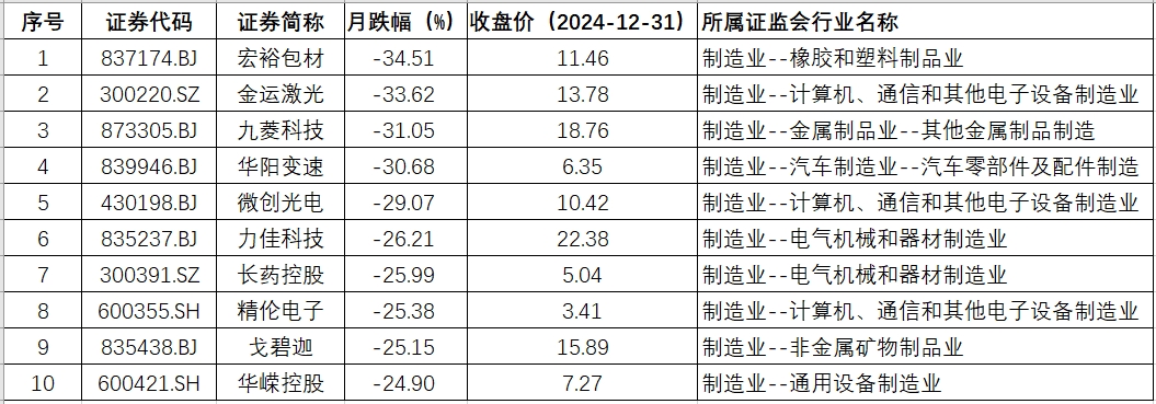 湖北月跌幅.png