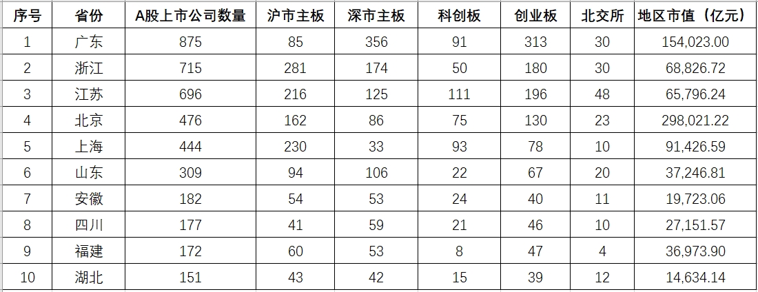 全景数据榜|安徽省A股上市公司12月动态概览（2024）