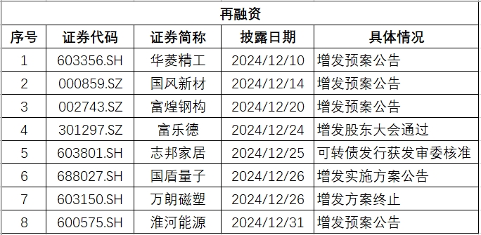 安徽再融资.png