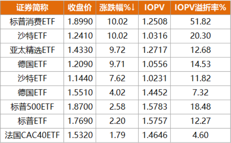 潜伏新兴亚洲ETF（520580）等溢价！一个绝佳的套利机会！