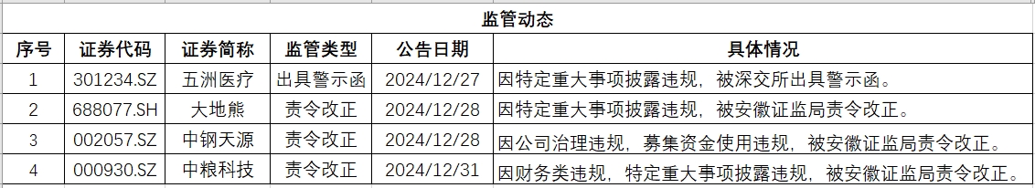 安徽监管.png