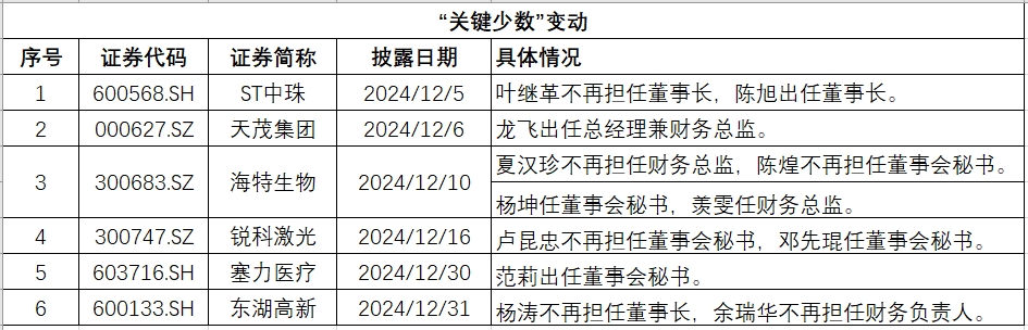湖北关键少数.png