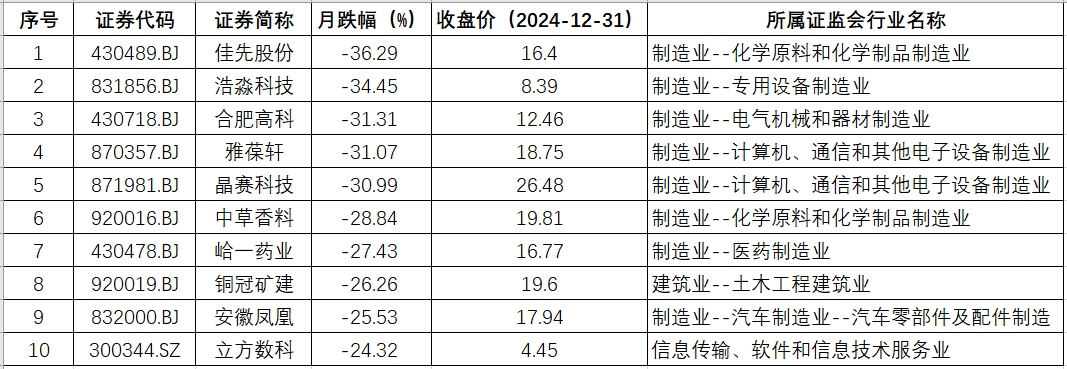 安徽月跌幅.png