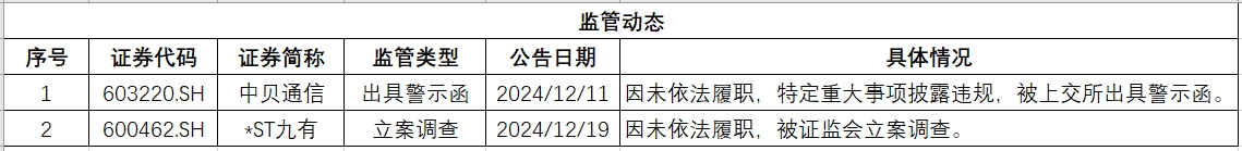 湖北监管.png