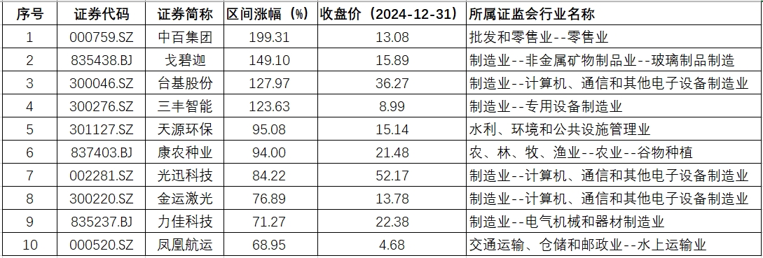 湖北年涨幅.png