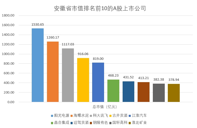 安徽市值.png