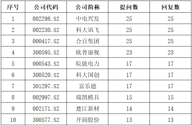安徽问答.png