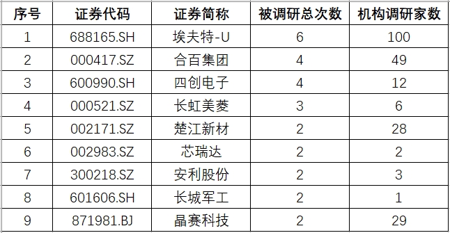 安徽调研.png