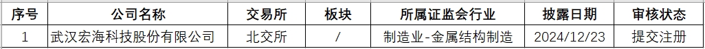 湖北拟上市.png