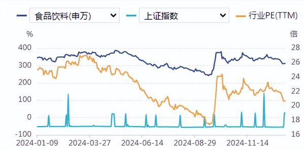 食品饮料周报：段永平出手买入茅台！龙头酒企“让利”经销商