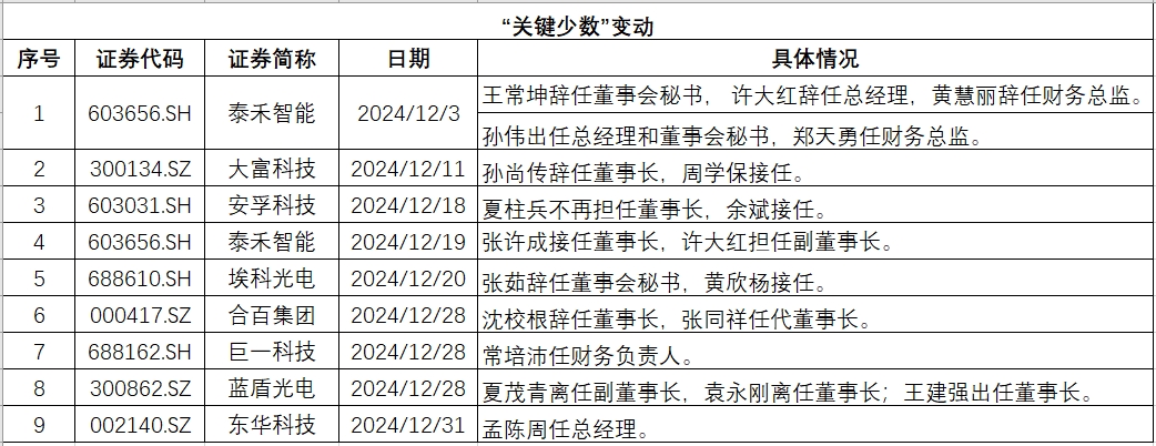 安徽关键少数.png