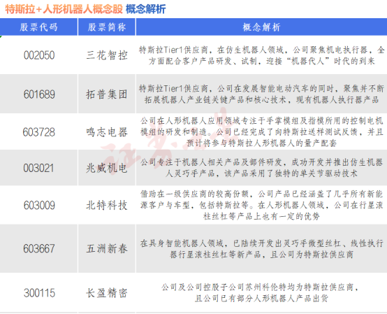 人形机器人概念活跃！盘点特斯拉+人形机器人概念股（名单）