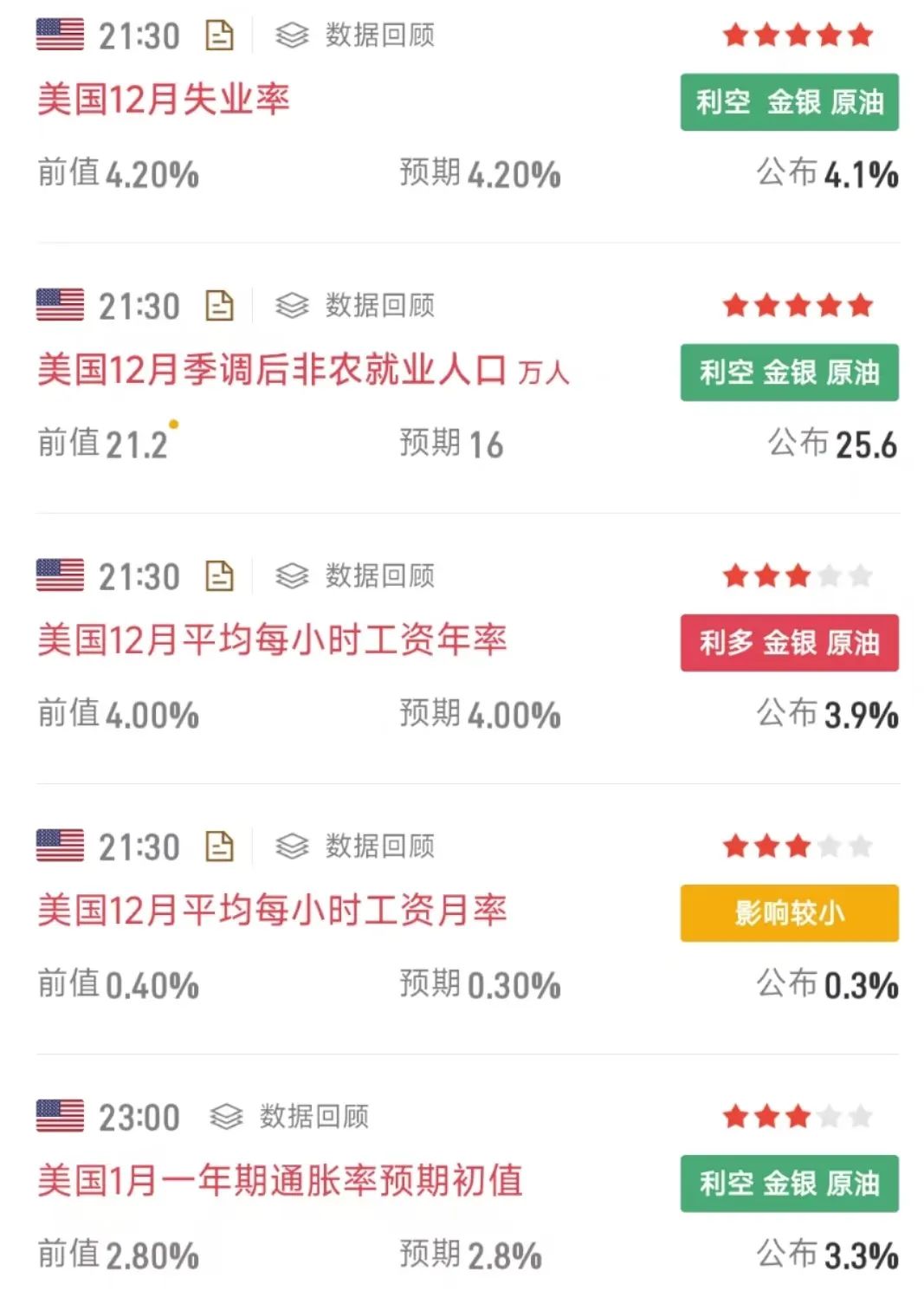 周末利空!美元飙升、美股大跌,a股下周面临考验