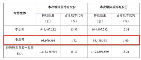 中公教育：增持倒计时实控人仅完成21%，业绩下滑、债台高筑折射经营困境