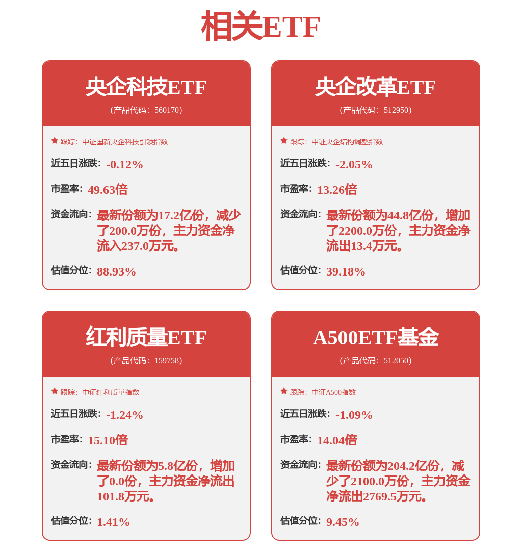 A500观察丨A股三大指数全线转涨，全市场超3400股飘红