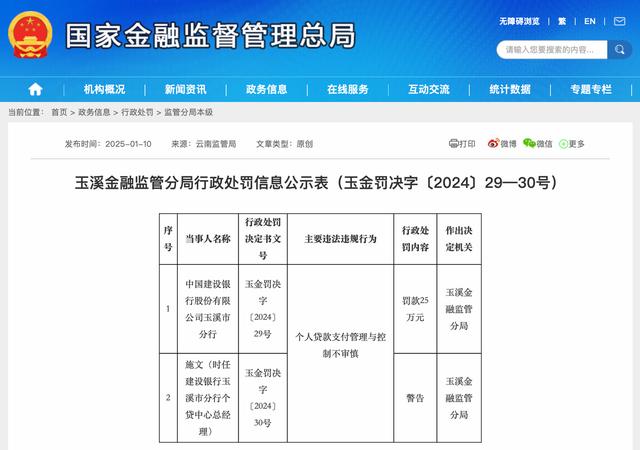 因贷款用途审核不严等,建设银行两分行合计被罚65万