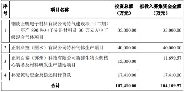 正帆科技:2025年首家通过10.4亿可转债,24年业绩预增40%+