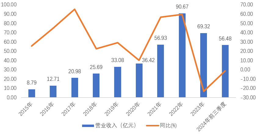 鹏辉能源：曾经行业前二的国内储能龙头业绩暴跌，逆势持续加码储能是打算一条道走到黑？