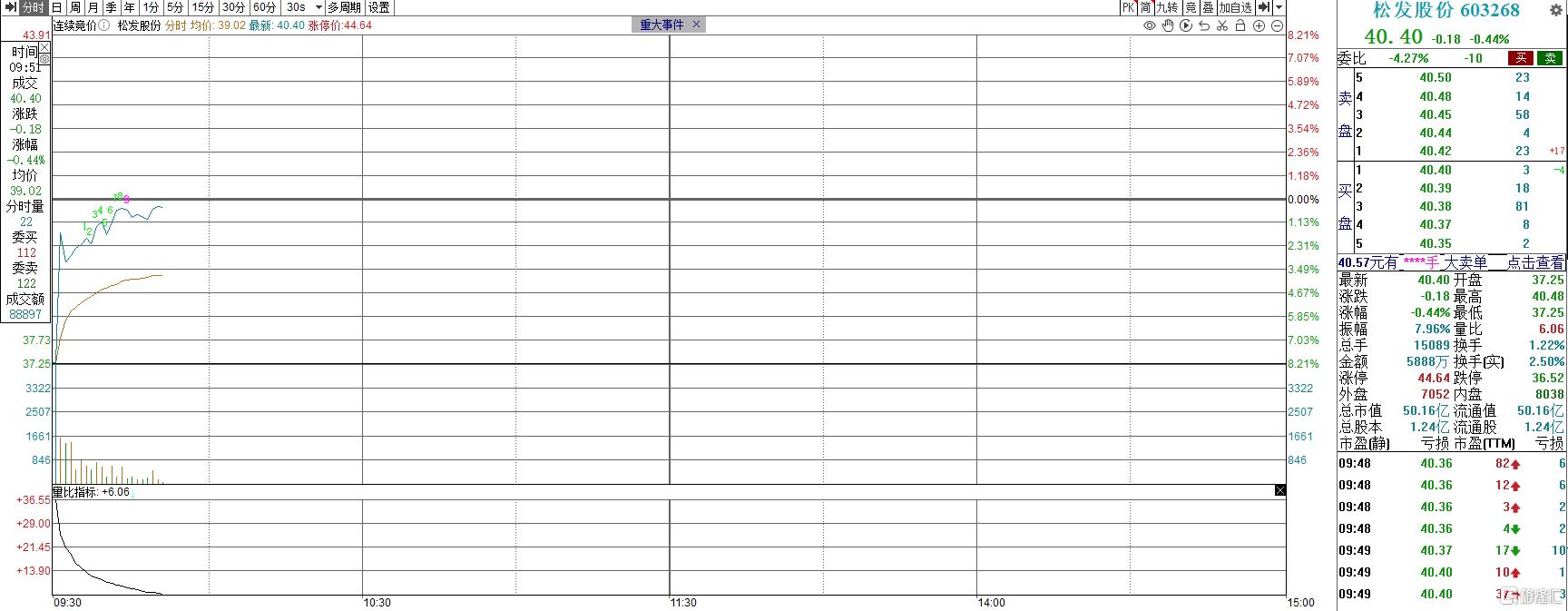 突然爆雷！14连板大牛股或被*ST，正在“豪赌”并购重组