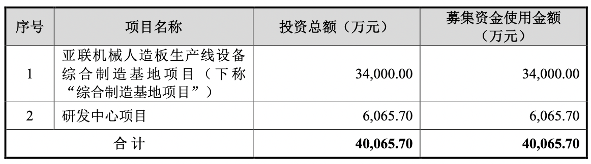 亚联机械：以本土化服务深耕国际市场