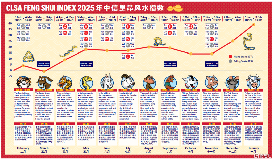 首富被起诉。。2025年中信里昂风水报告来了
