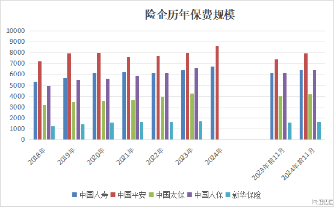 年度保费收入8500亿创新高,中国平安(601318.SH/2318.HK)持续领跑行业