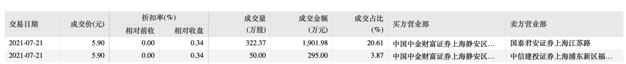股权转让背后涉嫌侵占上市公司利益？智度股份董事长：事已查完，自己没问题