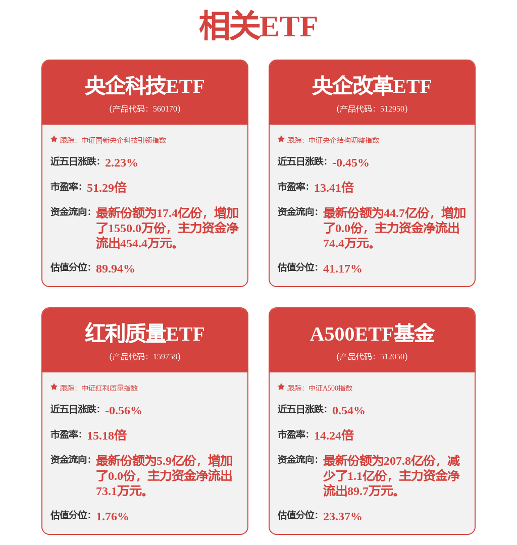 春季躁动来临？中证A500指数涨近1%，A500ETF基金（512050）成交额超12亿元