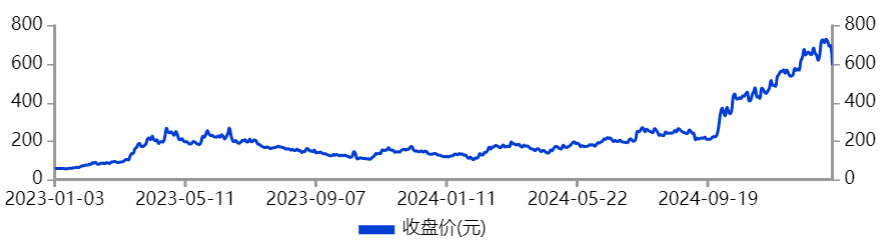 龙头重挫！股民人均亏160万