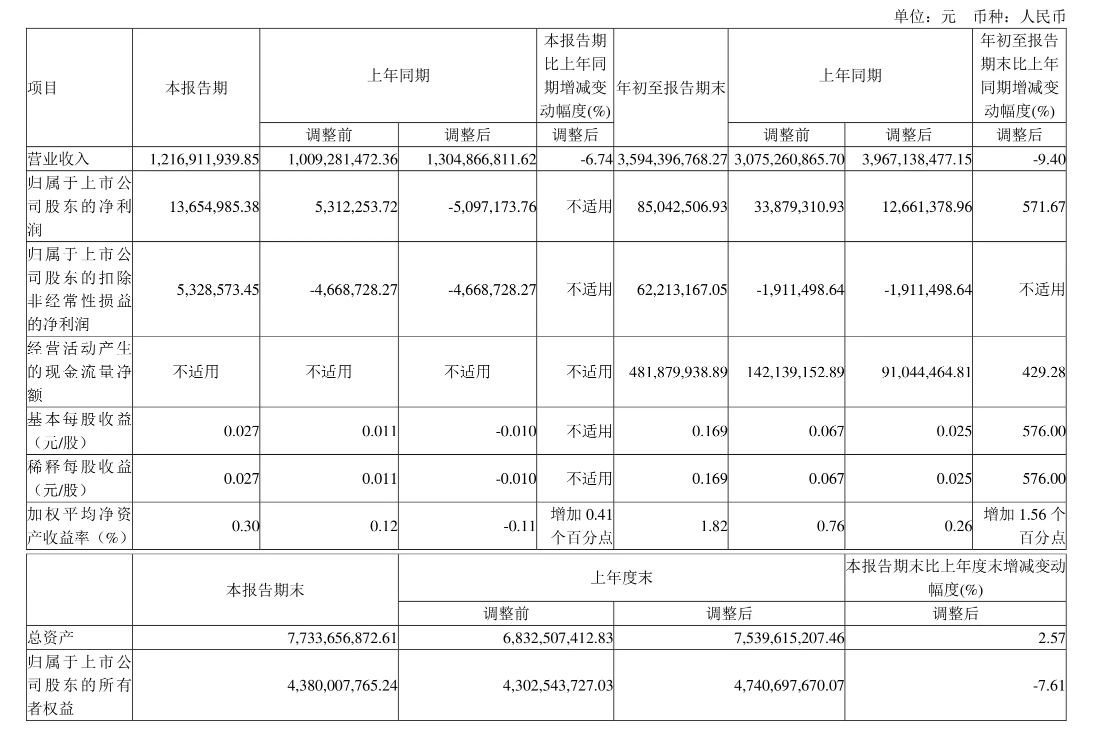 多款奶酪零食对比：价格没打下来，奶酪添加量反在变相“缩水”