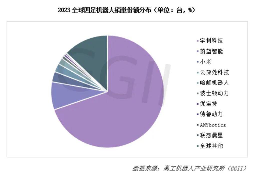 热点解读：AI 赋能与巨头布局，机器人产业催化不断